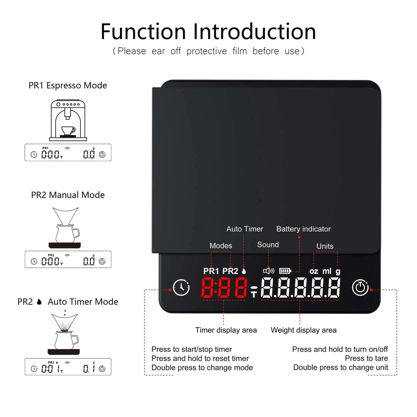 Coffee Scale